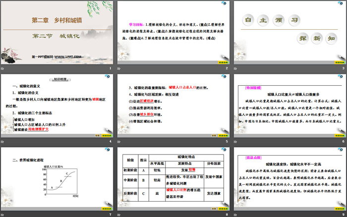 《城镇化》乡村和城镇PPT下载