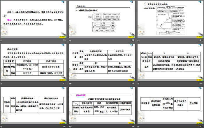 《城镇化》乡村和城镇PPT下载