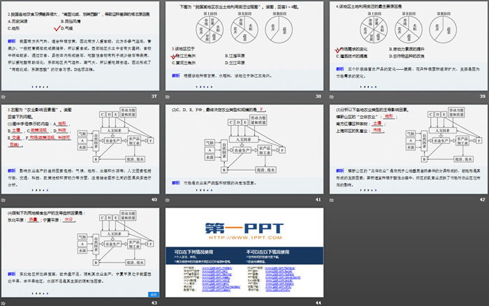 《农业区位因素及其变化》产业区位因素PPT