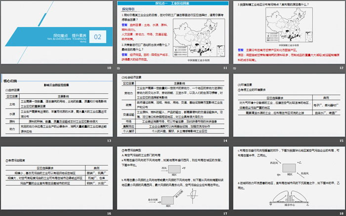 《工业区位因素及其变化》产业区位因素PPT