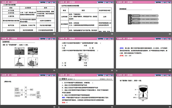 《人类面临的主要环境问题》环境与发展PPT课件