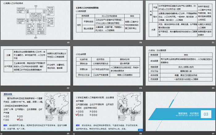 《人口分布的特点及影响因素》人口分布、迁移与合理容量PPT