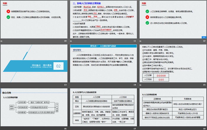 《人口迁移的特点及影响因素》人口分布、迁移与合理容量PPT