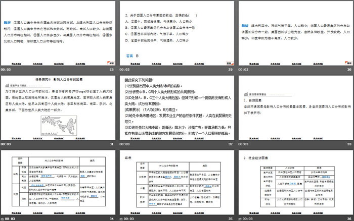 《人口分布的特点及影响因素》人口分布、迁移与合理容量PPT下载