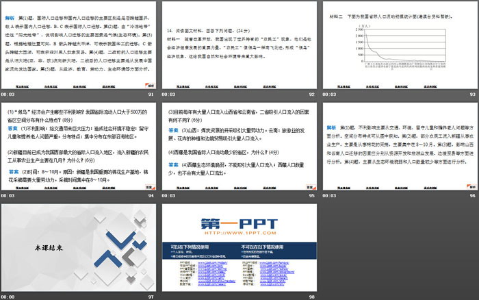 《人口迁移的特点及影响因素》人口分布、迁移与合理容量PPT下载