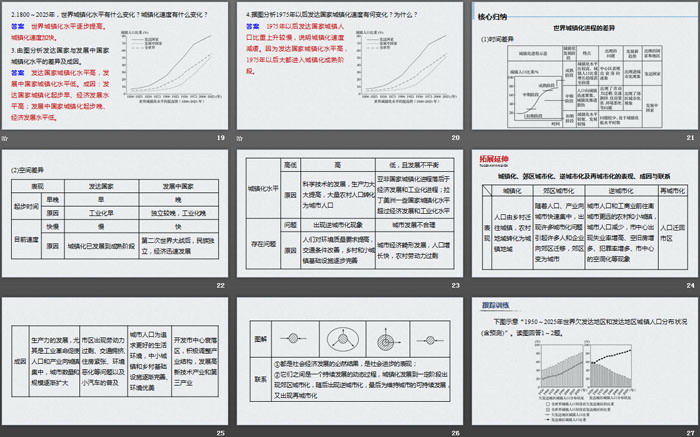 《不同地区城镇化的过程和特点》乡村和城镇PPT