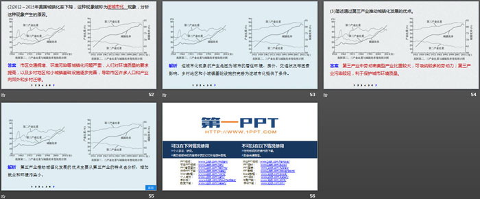 《不同地区城镇化的过程和特点》乡村和城镇PPT