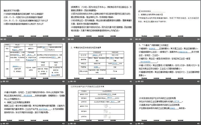 《乡村和城镇内部的空间结构》乡村和城镇PPT下载