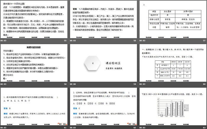 《不同地区城镇化的过程和特点》乡村和城镇PPT下载