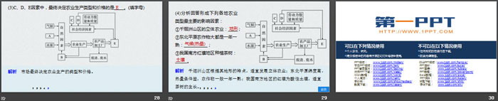 《农业区位因素》产业区位选择PPT