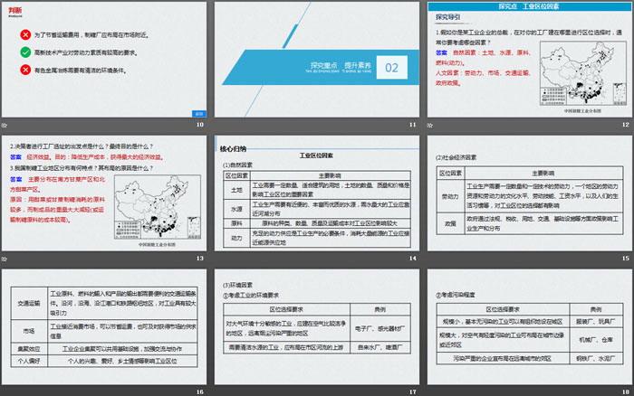 《工业区位因素》产业区位选择PPT