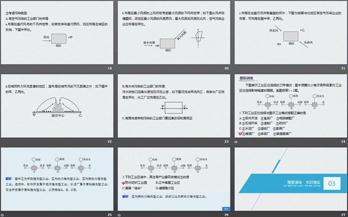 《工业区位因素》产业区位选择PPT