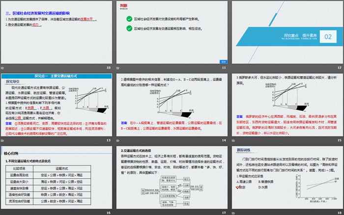 《运输方式和交通布局与区域发展的关系》产业区位选择PPT