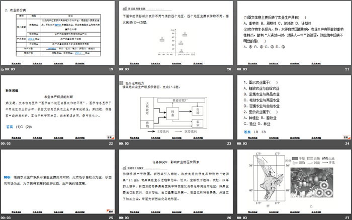 《农业区位因素》产业区位选择PPT下载