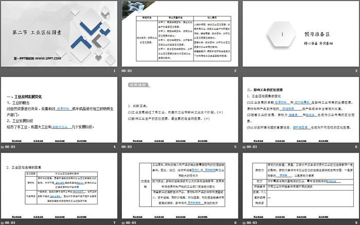 《工业区位因素》产业区位选择PPT下载