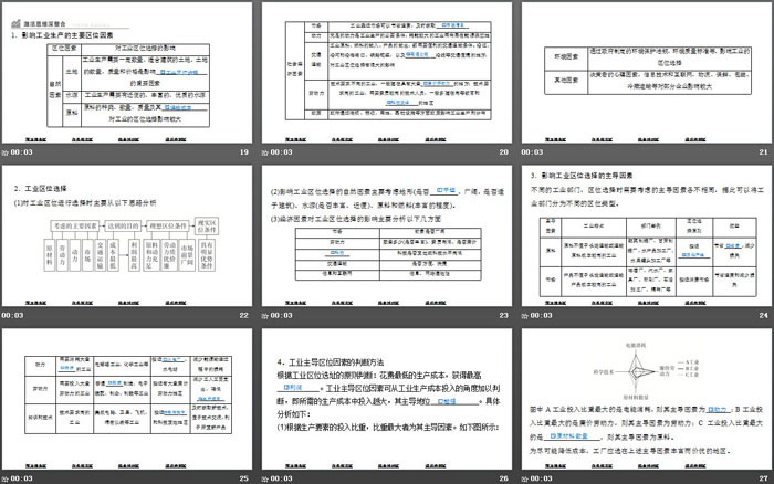 《工业区位因素》产业区位选择PPT下载