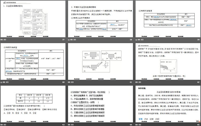 《工业区位因素》产业区位选择PPT下载