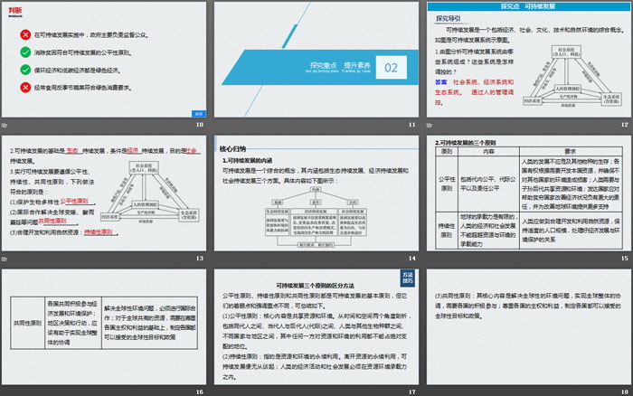 《协调人地关系与可持续发展》人类面临的环境问题与可持续发展PPT