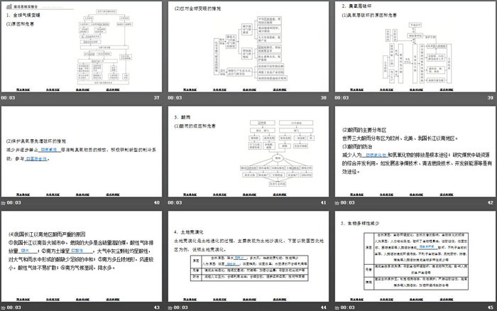 《人类面临的主要环境问题》人类面临的环境问题与可持续发展PPT下载