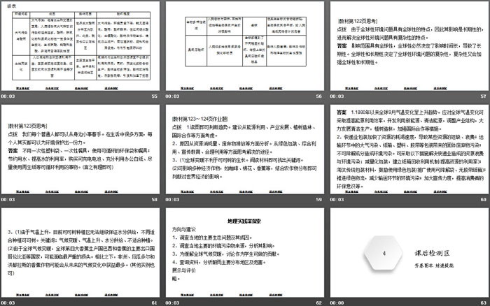 《人类面临的主要环境问题》人类面临的环境问题与可持续发展PPT下载