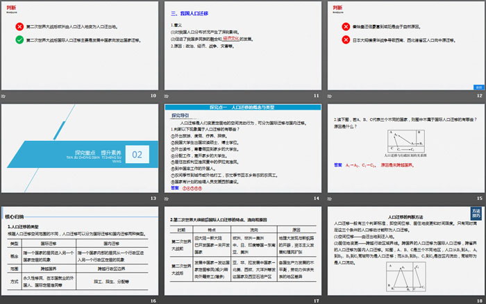 《人口迁移》人口与地理环境PPT