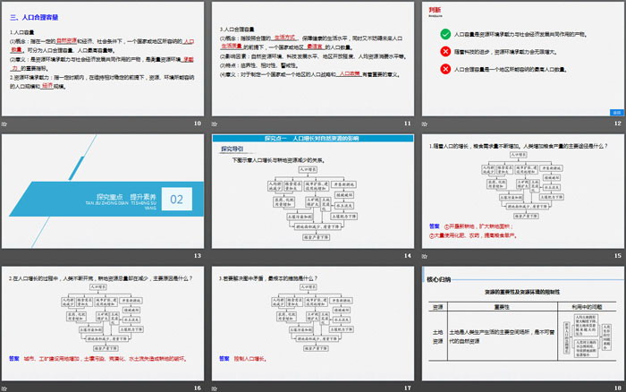 《人口容量》人口与地理环境PPT