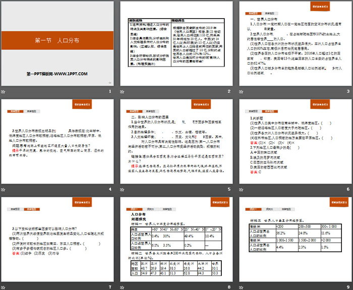 《人口分布》人口与地理环境PPT课件