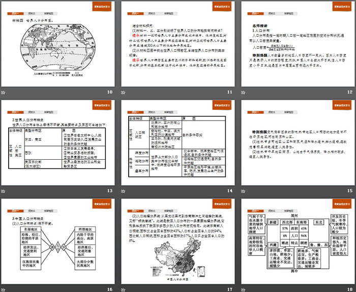 《人口分布》人口与地理环境PPT课件