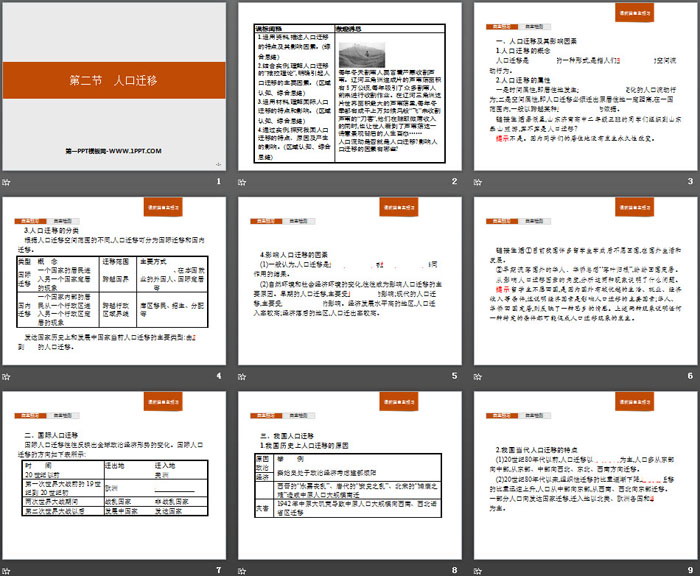 《人口迁移》人口与地理环境PPT课件