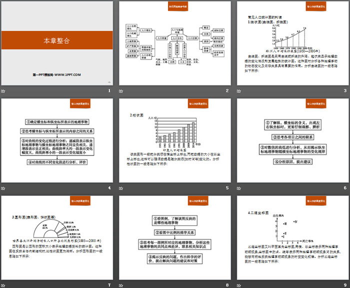 《本章整合》人口与地理环境PPT课件