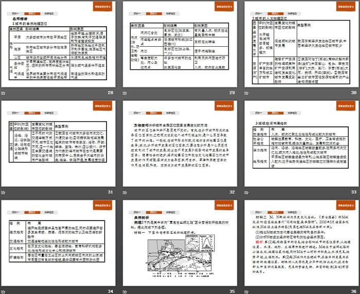 《城乡空间结构》城镇和乡村PPT课件