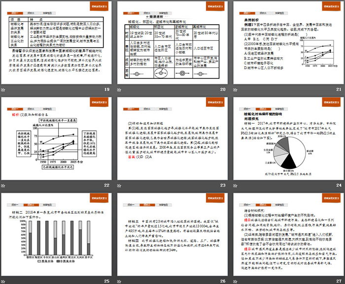 《城镇化进程及其影响》城镇和乡村PPT课件