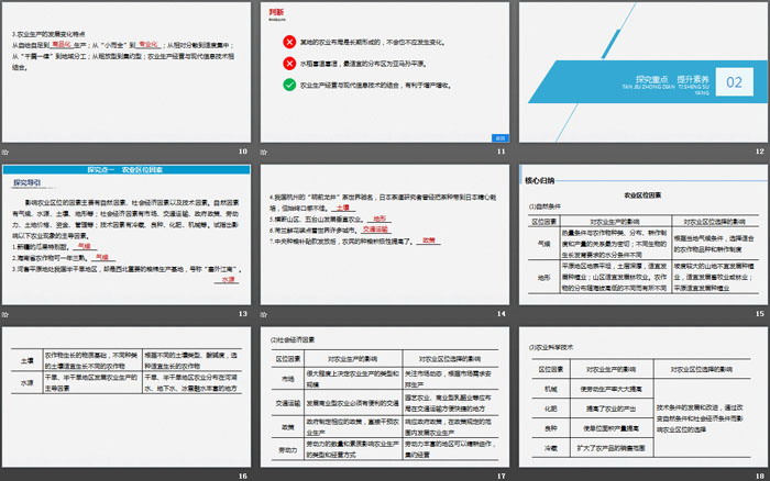 《农业区位因素与农业布局》产业区位选择PPT