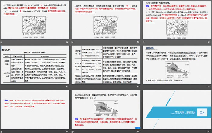 《工业区位因素与工业布局》产业区位选择PPT