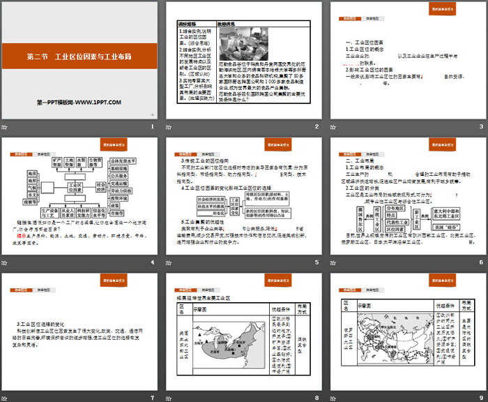 《工业区位因素与工业布局》产业区位选择PPT课件