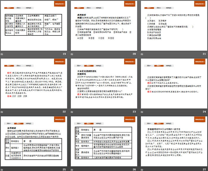 《工业区位因素与工业布局》产业区位选择PPT课件