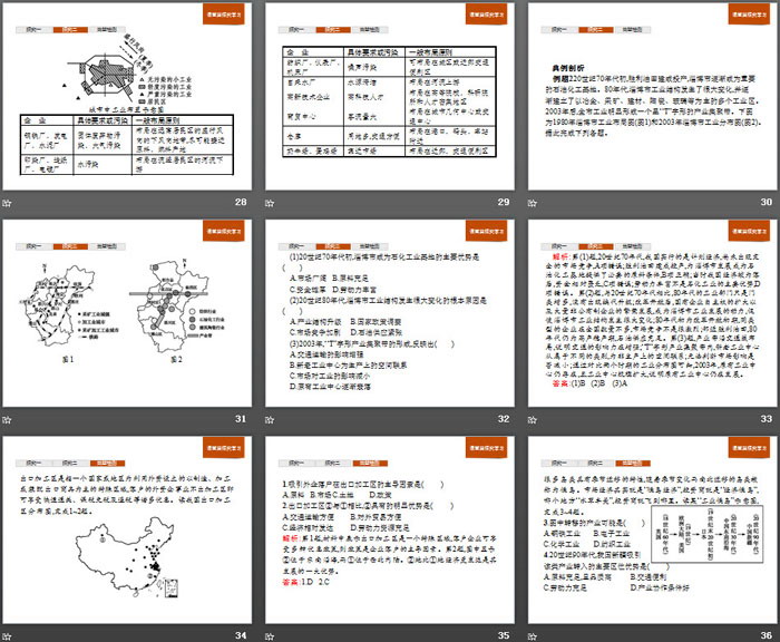 《工业区位因素与工业布局》产业区位选择PPT课件