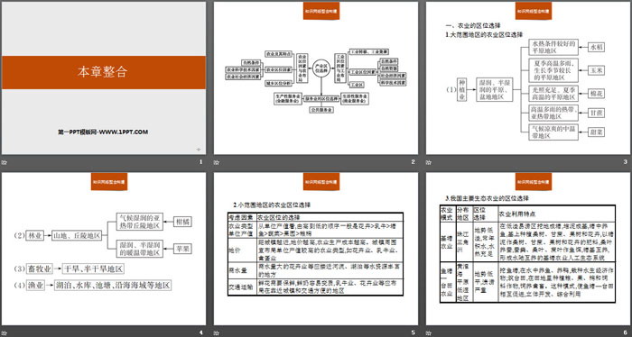 《本章整合》产业区位选择PPT课件