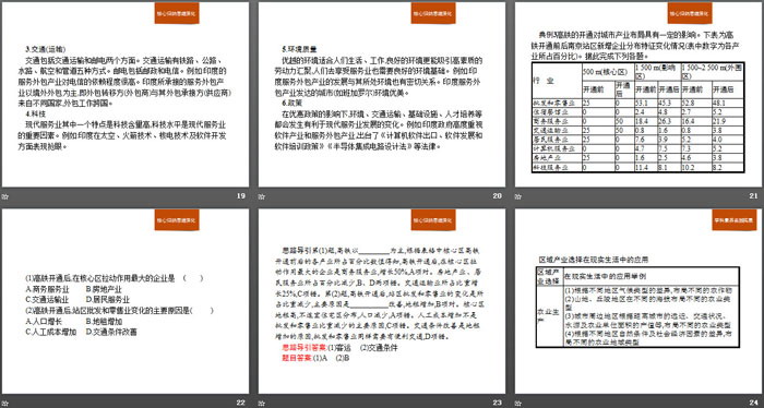 《本章整合》产业区位选择PPT课件