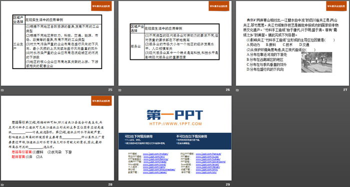 《本章整合》产业区位选择PPT课件