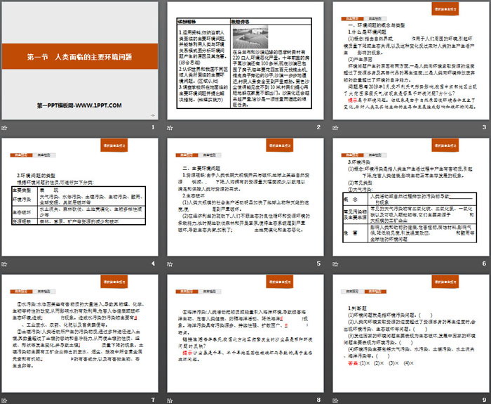 《人类面临的主要环境问题》人地关系与可持续发展PPT课件