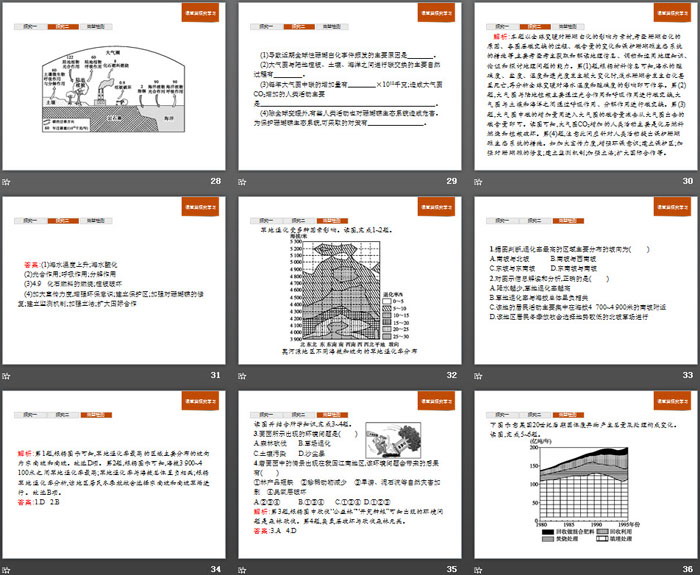 《人类面临的主要环境问题》人地关系与可持续发展PPT课件