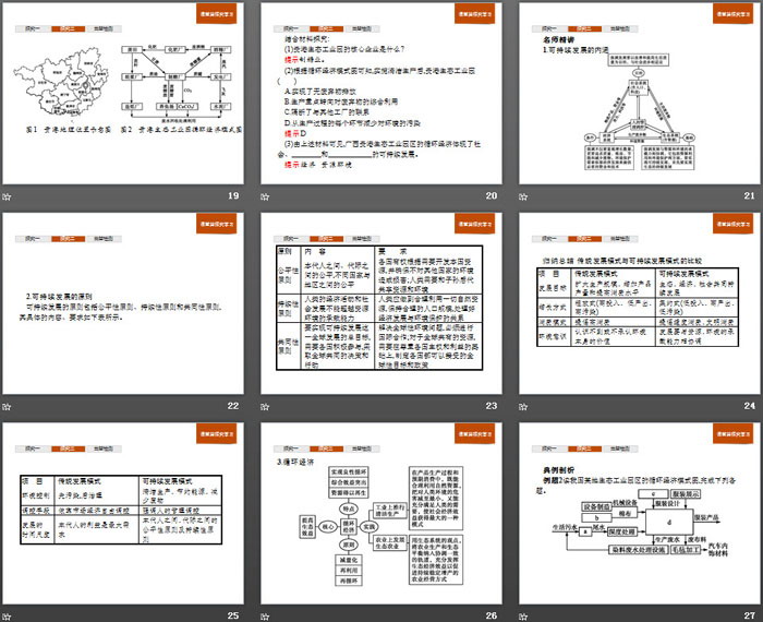 《协调人地关系，实现可持续发展》人地关系与可持续发展PPT课件