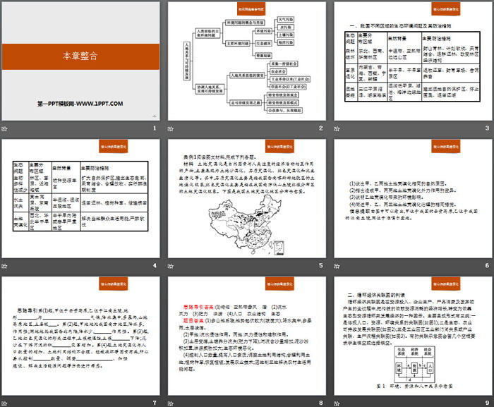 《本章整合》人地关系与可持续发展PPT课件