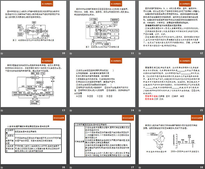 《本章整合》人地关系与可持续发展PPT课件