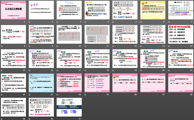 《认识成正比例的量》正比例和反比例PPT课件