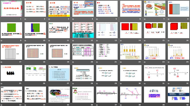 《生活中的小数》小数PPT课件2