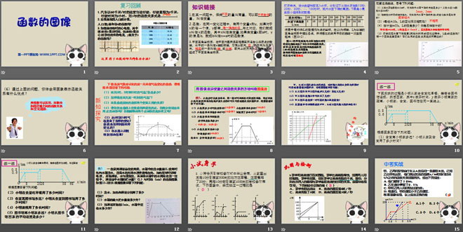 《函数的图像》PPT课件