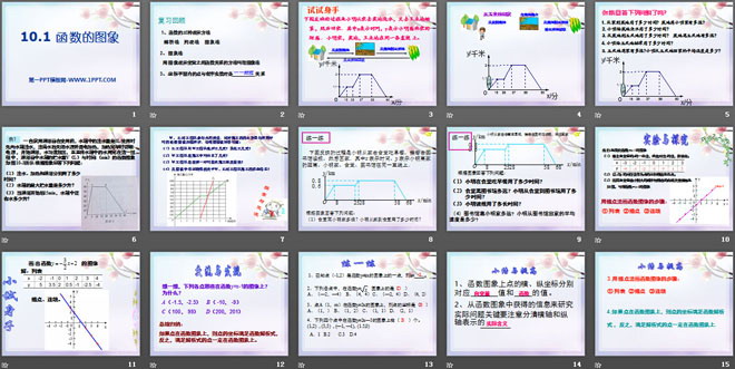 《函数的图像》PPT课件2