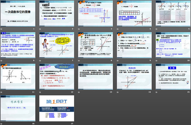 《一次函数和它的图像》PPT课件2